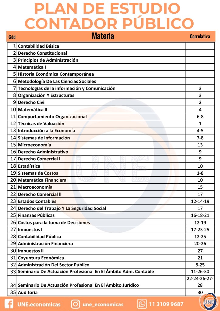 Plan de estudio de Contador Público con correlativas